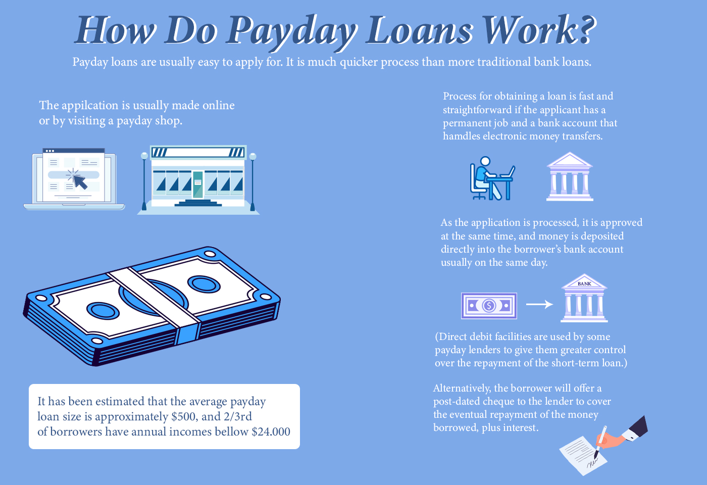 Why Are Payday Loans Helpful?